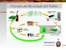 reciclado-vidrio