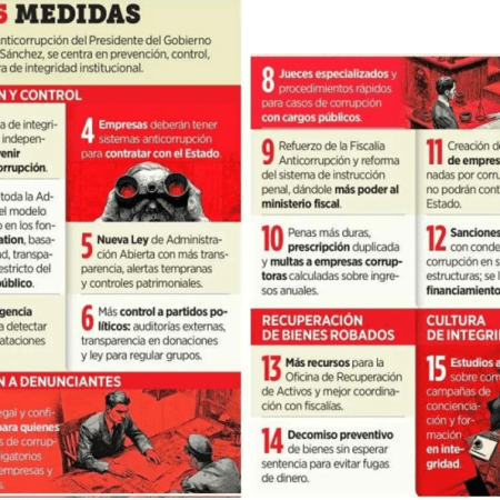 Estas son las 15 medidas anunciadas por Sánchez en ESPAÑA para luchar contra la corrupción