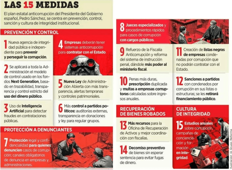 Estas son las 15 medidas anunciadas por Sánchez en ESPAÑA para luchar contra la&nbsp;corrupción
